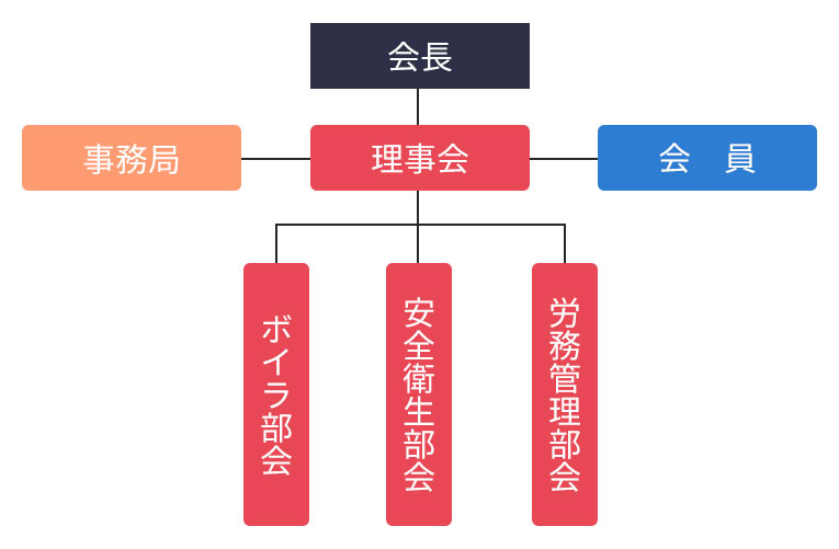 組織図